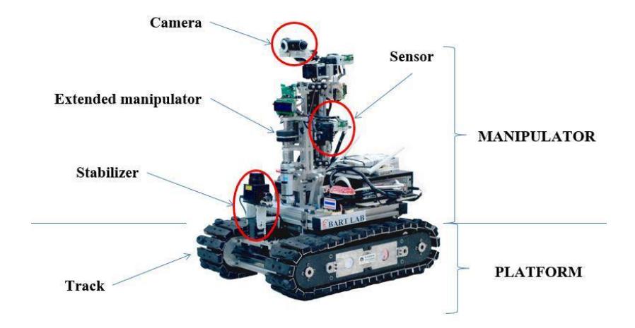 Fig.10. Components of autonomous robot