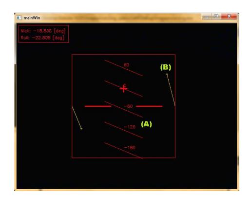 Fig. 4. Overview of the HUD.