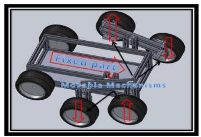 Fig 8.2 Mechanic movement of structural mobile robot