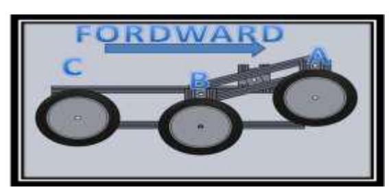 Fig. 8.4 Robot movement in different levels.