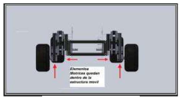 Fig 8.10 Front view of robot.