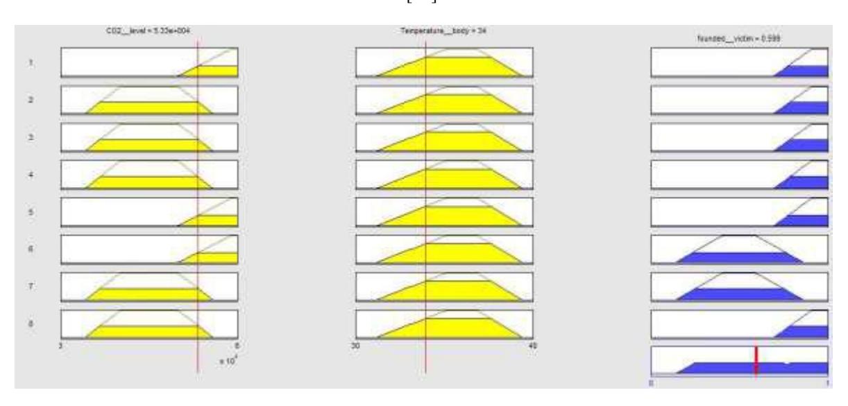 Fig 4.3 Graphic evaluation of preliminary fuzzy graphs of pre-selector controller.