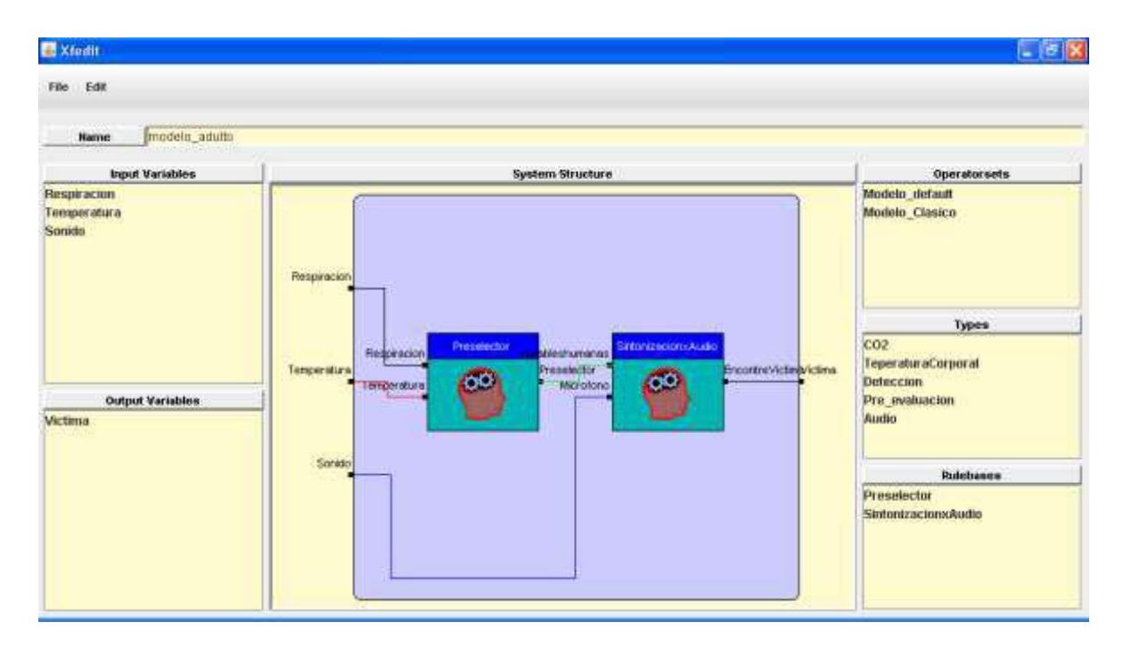 Fig 4.2 Structure of I/O of fuzzy controller, for this case Pre-selector controller evaluate human variables available CO₂ and temperature; fitting controller evaluate audio voice, this step is changing with old age. This first evaluation steps was developed in fuzzy type I style, as reference as start point to variable evaluations [22].