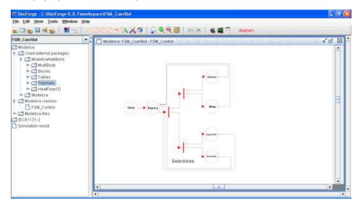 Fig 4.8 FSM algorithm tested by SimForge tool for manual control of robot displacement, this figure depicts Petri Net equivalent for general structure [23,24].