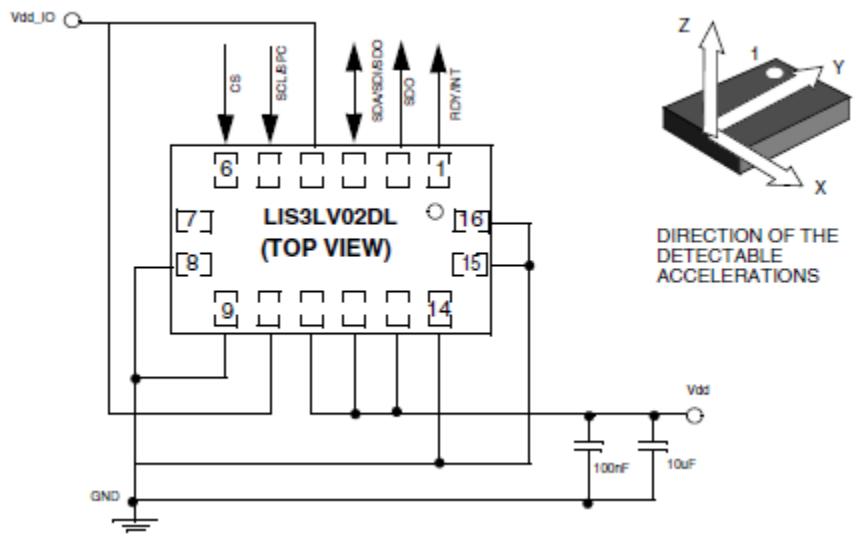 fig 6.2: iSensor based in MEMS 3D level and acceleration [14].