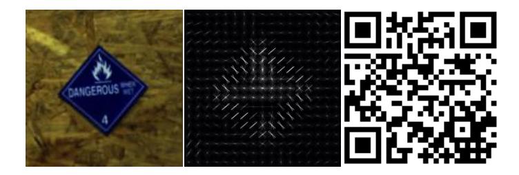 Original Image (left), histogram of oriented gradients (middle) and an example for a QR code (right).