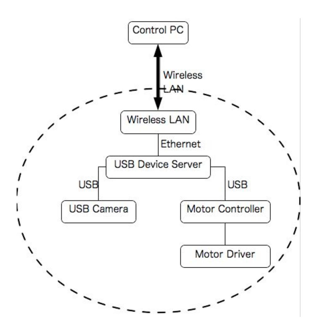 Control Method and Human-Robot Interface