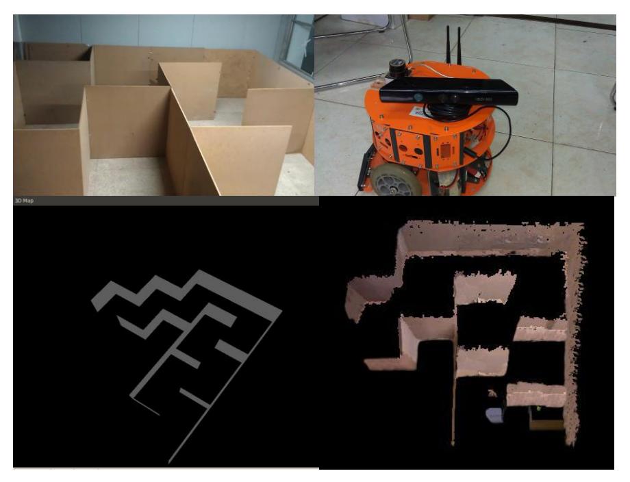 Fig. 12. The 3D map of simulated environment
