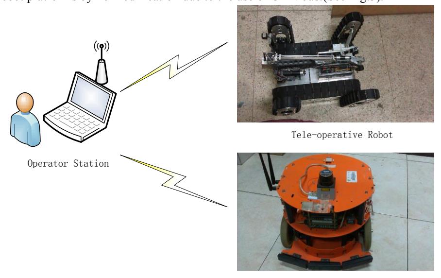 Fig. 3. two robots control
