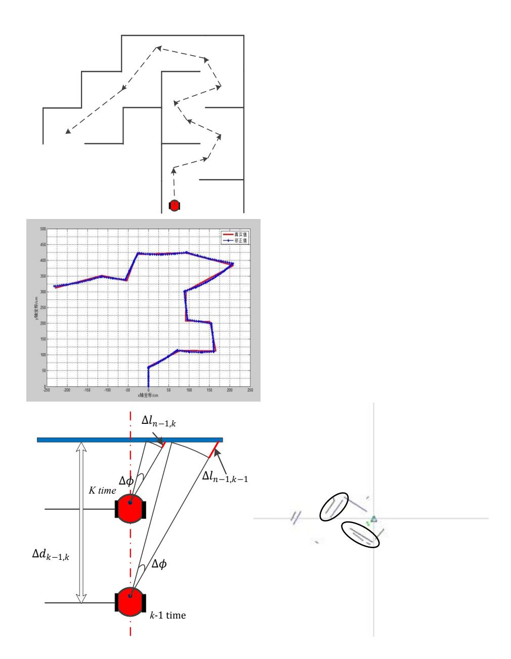 Fig. 10. The mapping progress (1)