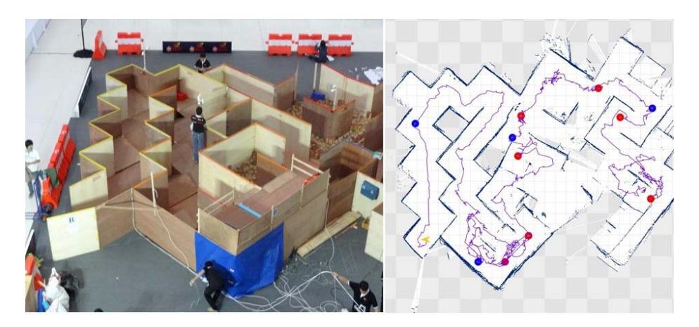 Comparison between real arenas & mapping result.