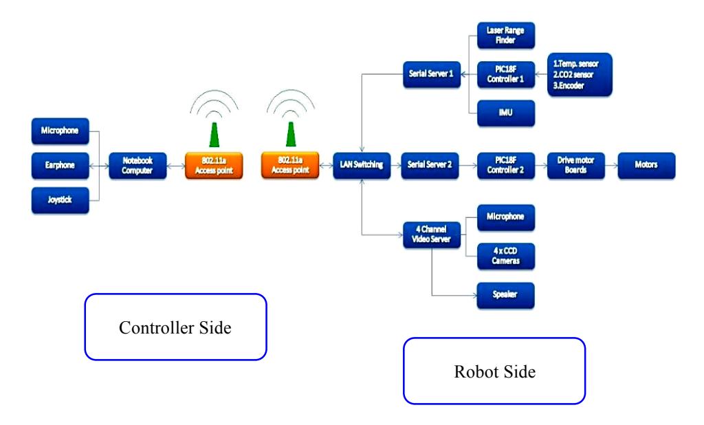 Figure 2: The control system diagram
