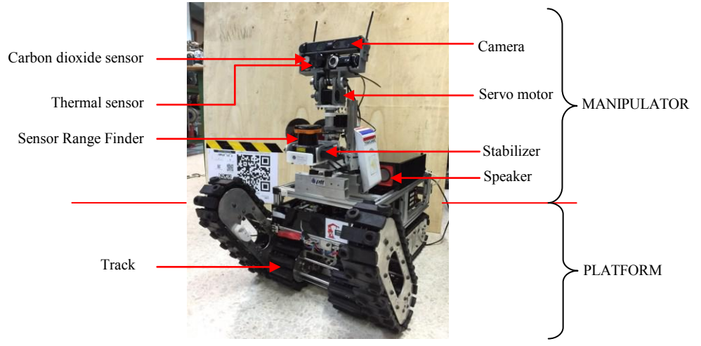 Fig. 2. Components of autonomous robot