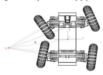 4-wheel drive and steering