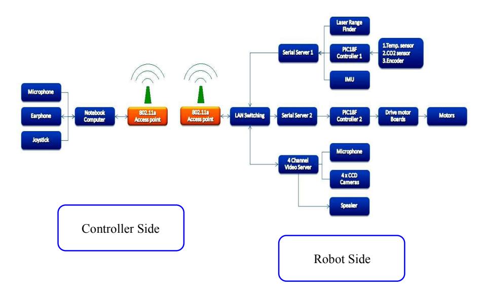 Figure 2: The control system diagram