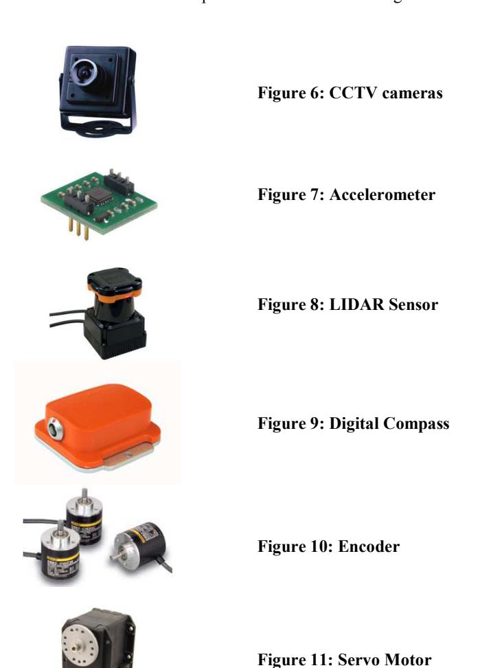 Sensors for Navigation and Localization