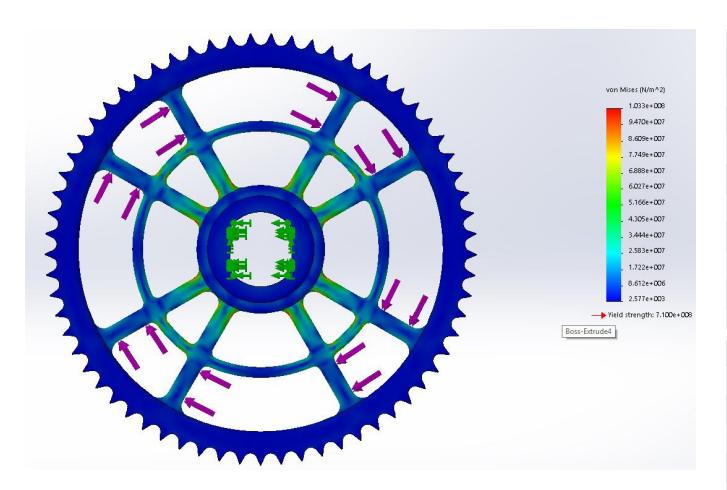ARKA sprcoket analysis.