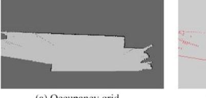 Fig. 5. Occupancy grid and extracted frontier. (a) Black area is Occupied, white area is Free and gray area is Unknown; (b) Red point are detected as frontiers.