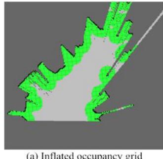 Fig. 6. Occupancy grid with inflated obstacles and the extracted frontier. In (a), green areas are the inflated obstacles.
