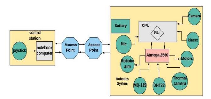 (fig.8) GUI