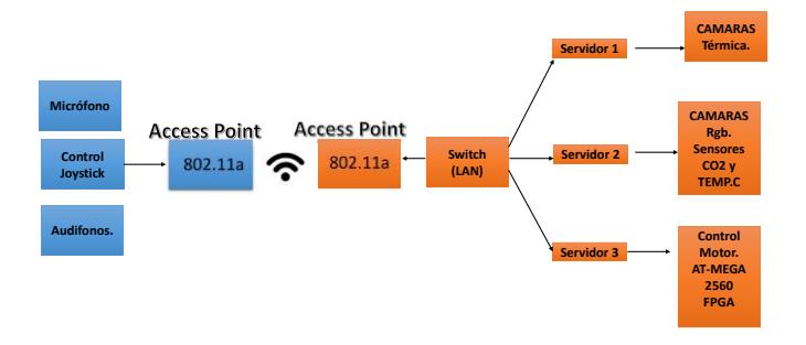 Interface for teleoperation station