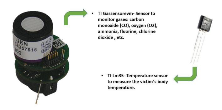 Sensors