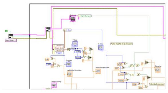 Fig. 10. Capture code Labview