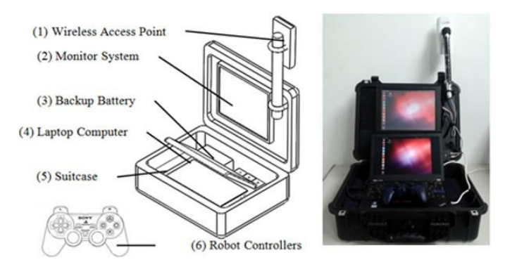 BART LAB Rescue Robotics operator station: (A) CAD design (B) Our Operator's Station