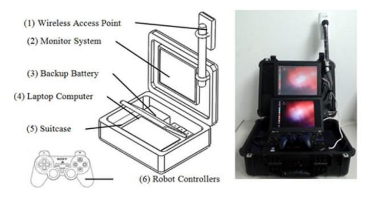 Fig. 11. BART LAB Rescue Robotics operator station: (A) CAD design (B) Our Operator's Station