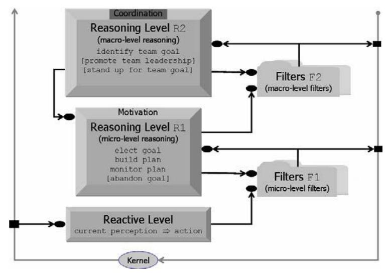 Fig. 1. The 
