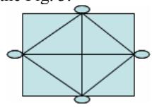 Fig. 3. The fast crossing roads between section borders.