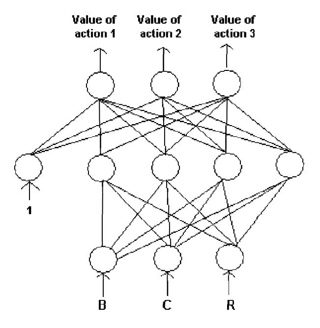 Fig. 1. The neural network architecture for Q-learning.