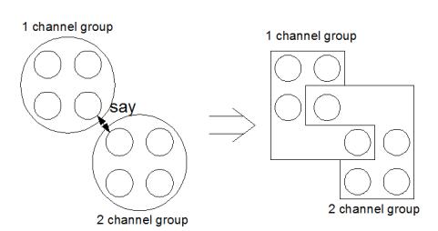 Fig. 3. Changing the hearing radio channel by the voice communication. A small circle means a moving agent. The agents in a shape are with a group hearing the same radio channel
