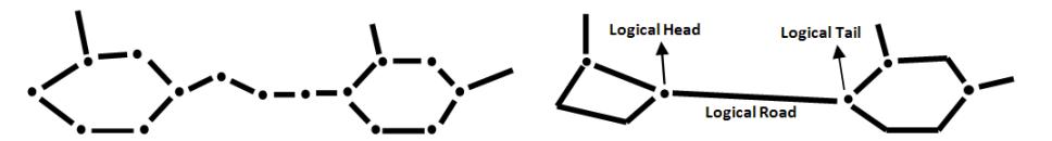 Fig. 5. The Logical Road and Logical Node