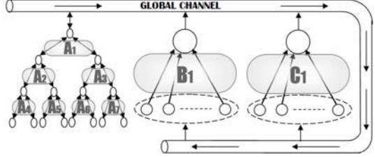 Fig. 8. Channel based communication without one of the centers