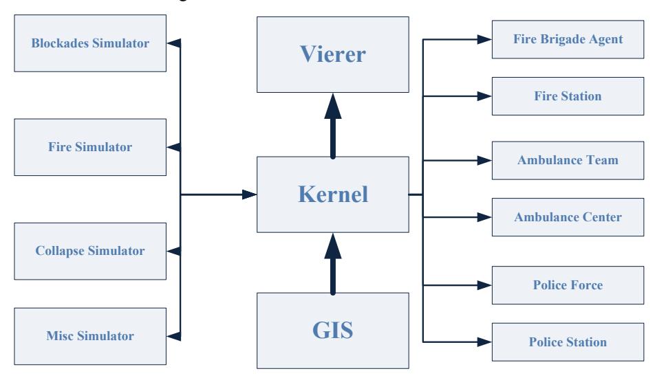 Structure of RCRSS