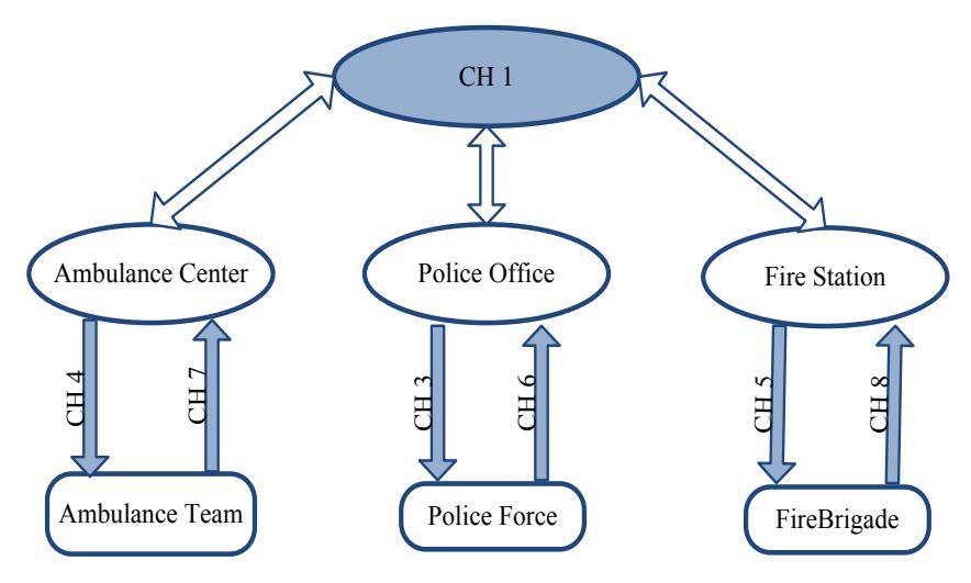 Typical channel communication networks