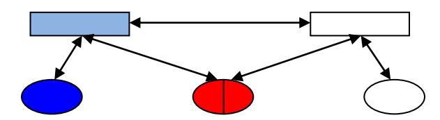 Two center communication configuration.