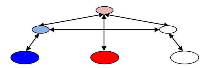No center communication configuration with captain-based distribution.