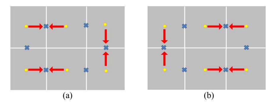Figure 1. Two states of a simple agents meeting strategy