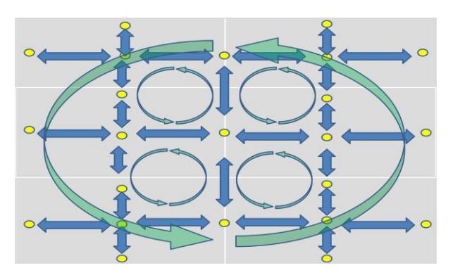 Figure 2. This figure shows the agents in their partitions and the information flow that made by means of their information transmission