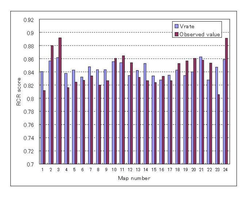 Fig. 1. Comparing Vrate with ovserved socre with MRL