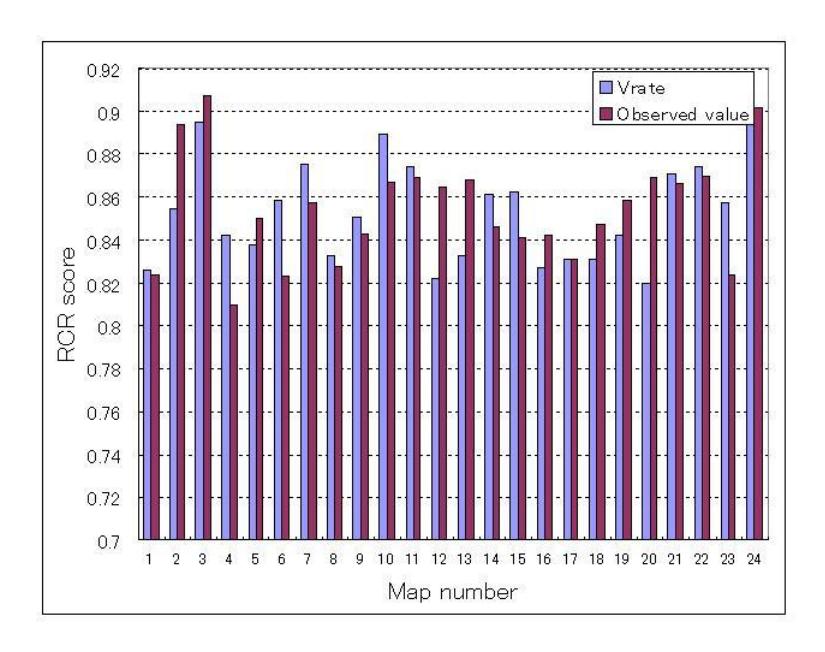 Fig. 2. Comparing Vrate with ovserved socre with Impossibles08