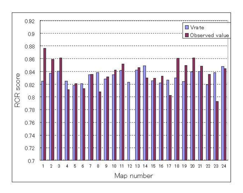 Fig. 4. Comparing $V_{rate}$ with ovserved socre with CSU YunLu
