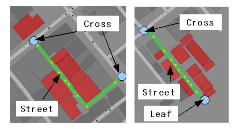 Fig. 1: Construction of Street.