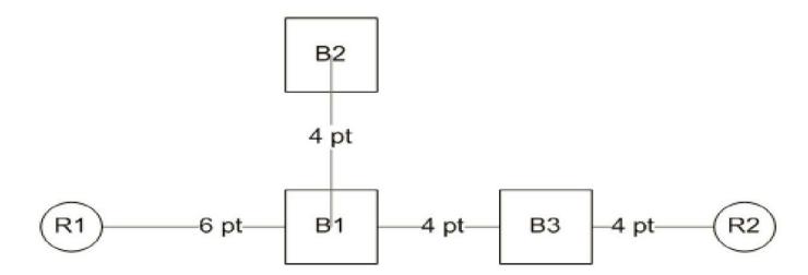 A task allocation scenario