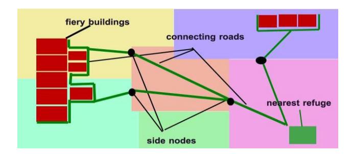 Connecting Fire Brigades to Fire Zones and Refuge