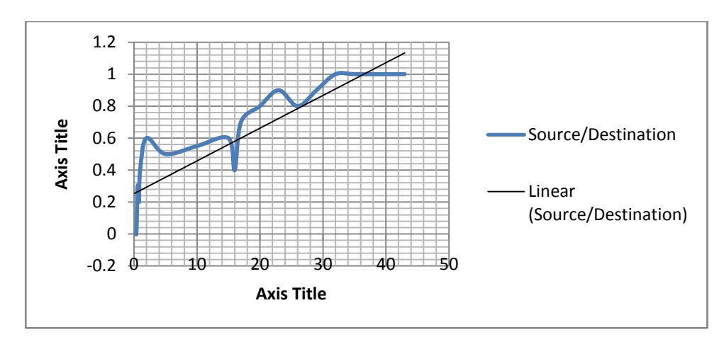 Figure -2: some figures of analyses done on samples gained from the environment