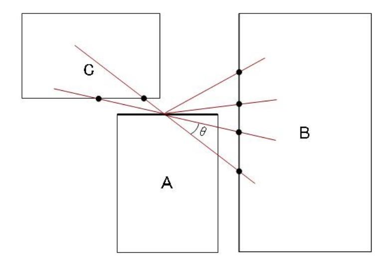Fig. 5. Detection of adjacent buildings