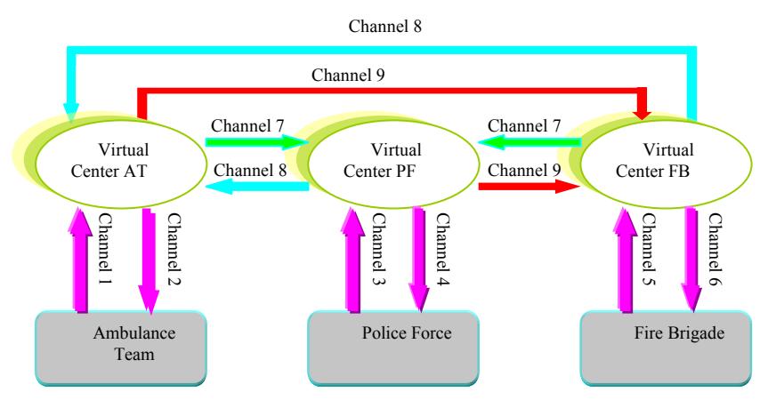 Fig.1. reinforced communication network
